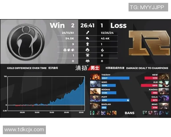 王者荣耀专题深度解析IG战队团队协作的成功秘诀与策略分享